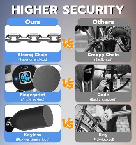 Biometric Smart Chain Lock for Electric Scooters — photo 3